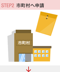 STEP2 市町村へ申請