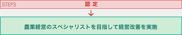 STEP3 認定